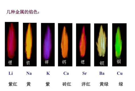 火 顏色|火有几种颜色？分别是什么？